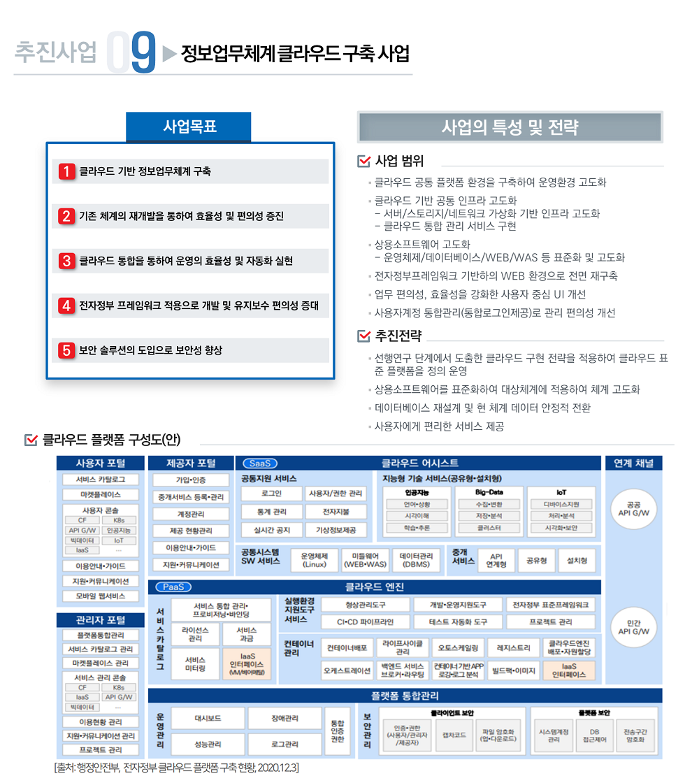 정보업무클라우드