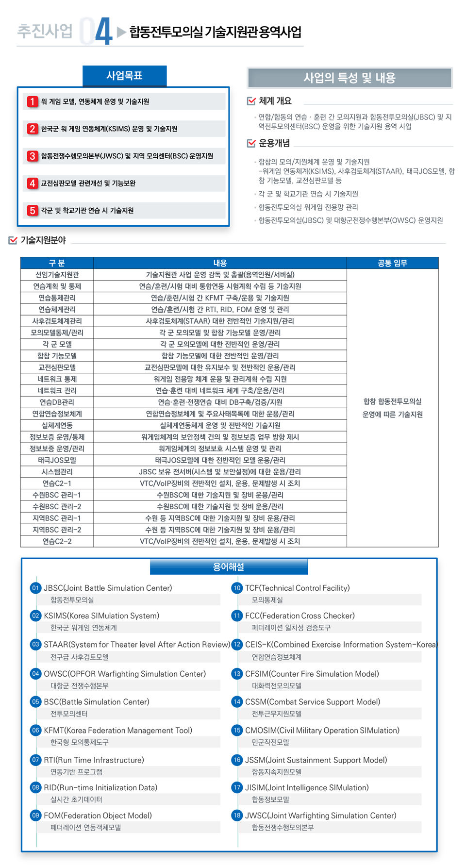 합동전투모의