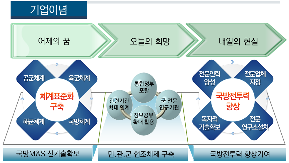 기업이념