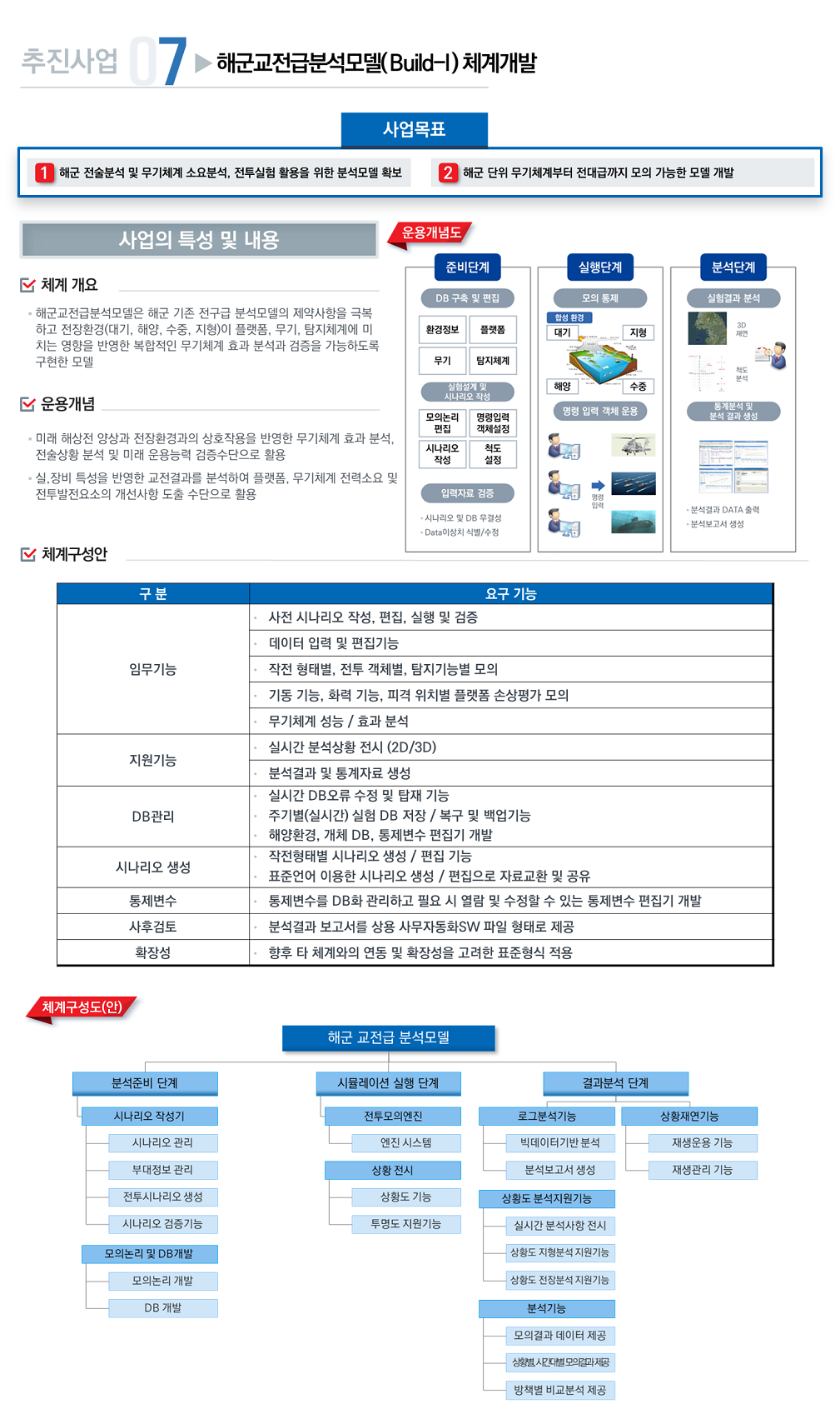 해군교전급