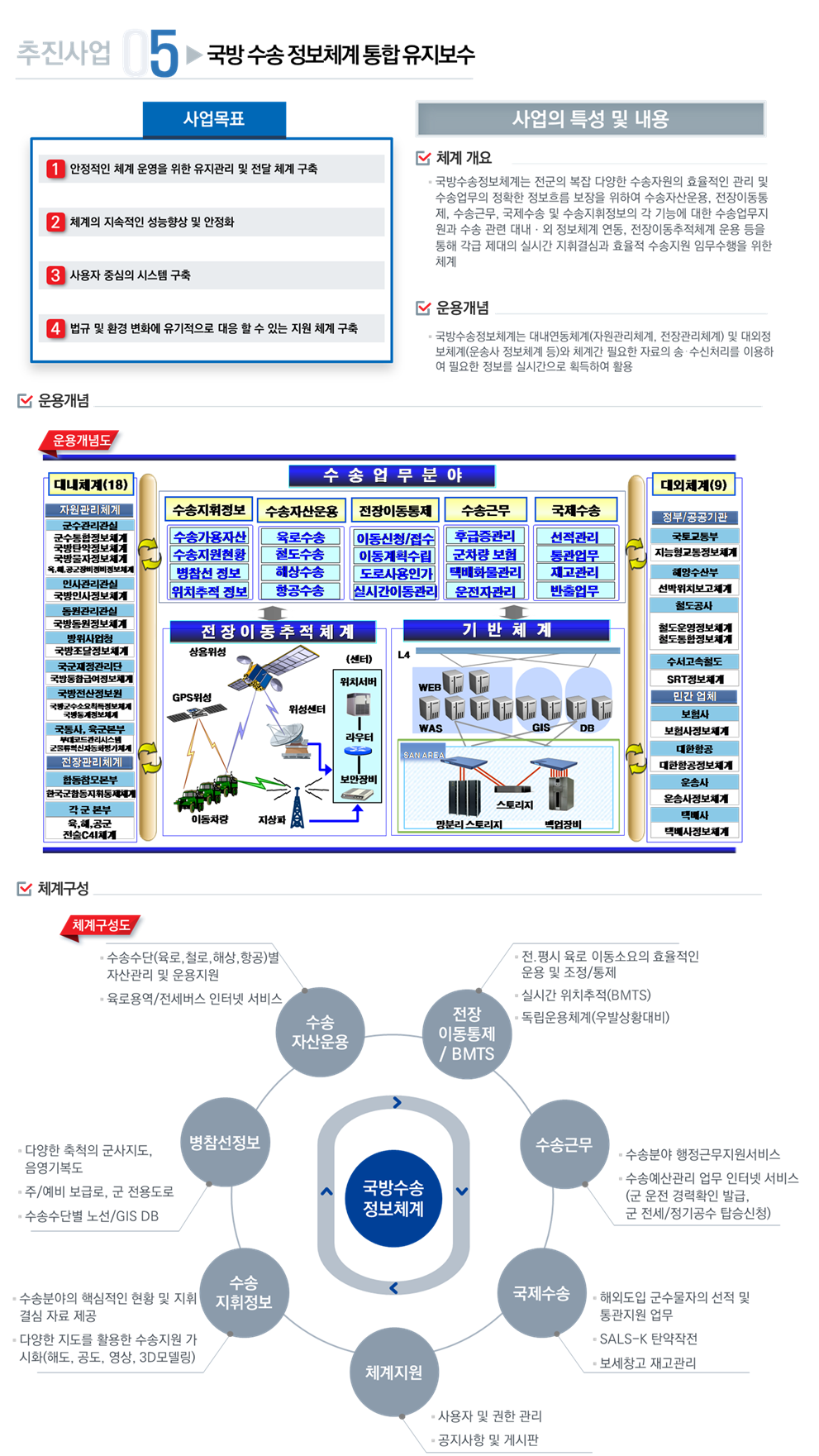 국방수송