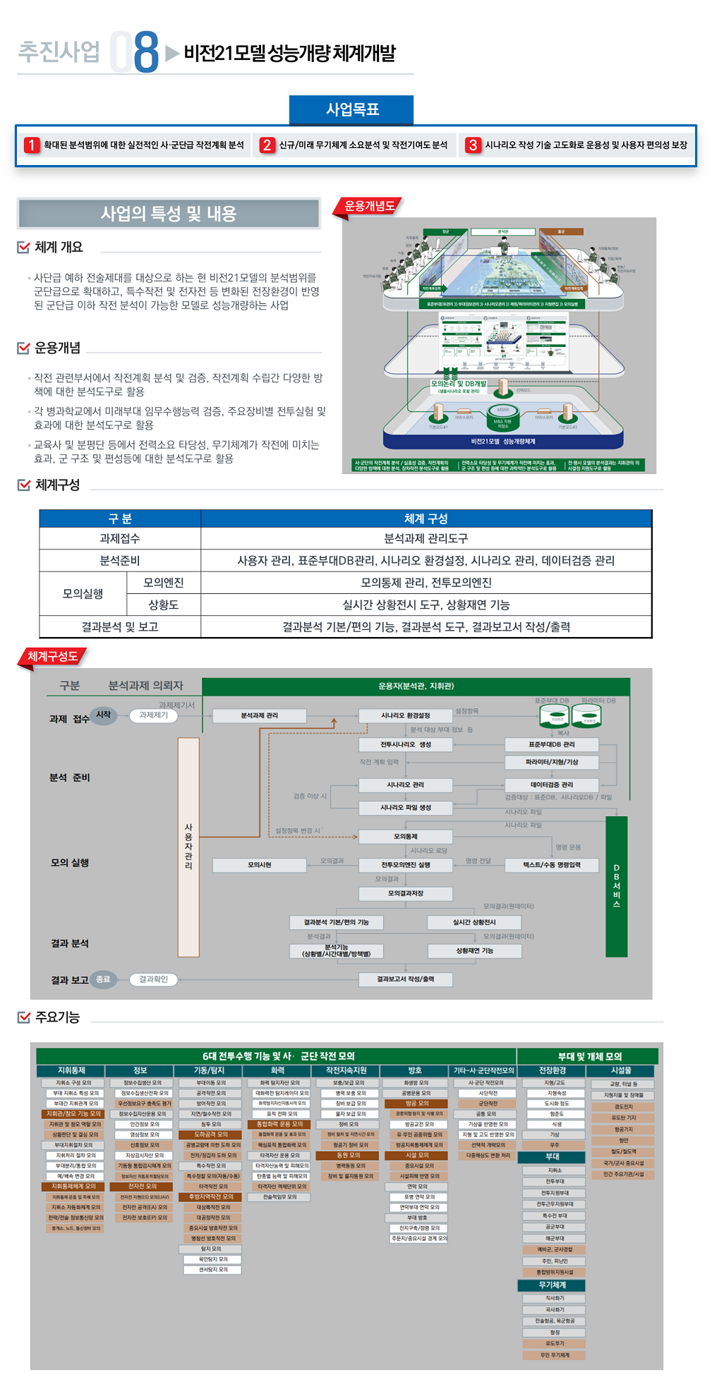 비전21